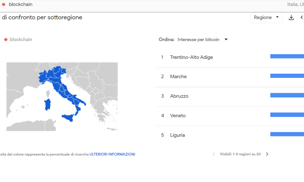 Bitcoin e Blockchain in Italia: Analisi Regionale e Opportunità di Adozione.