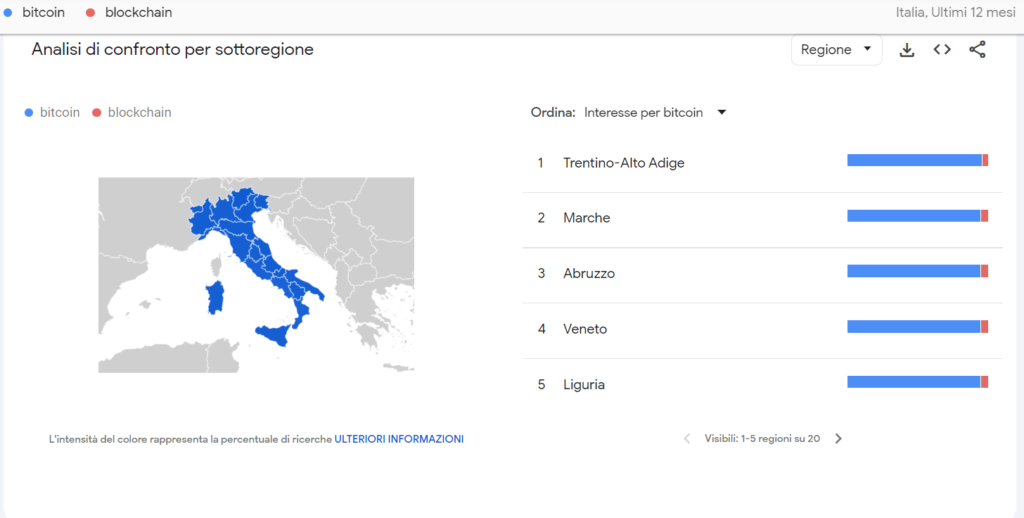 Bitcoin e Blockchain in Italia: Analisi Regionale e Opportunità di Adozione.